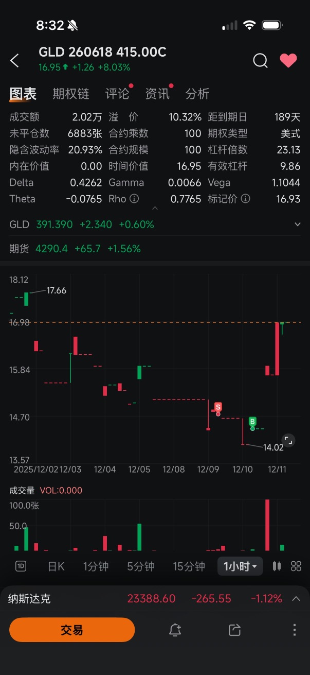 ✦ Double S的角落 ✦12-10实盘更新+黄金复盘分析