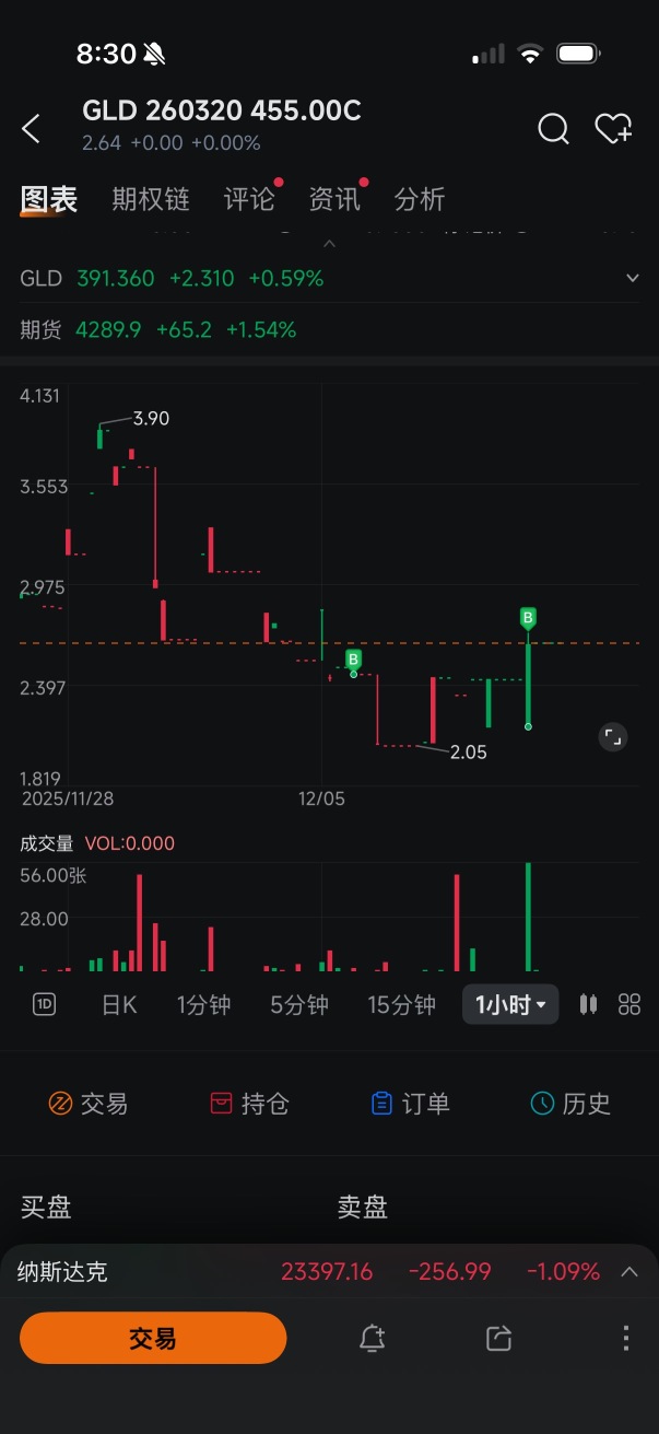 ✦ Double S的角落 ✦12-10实盘更新+黄金复盘分析