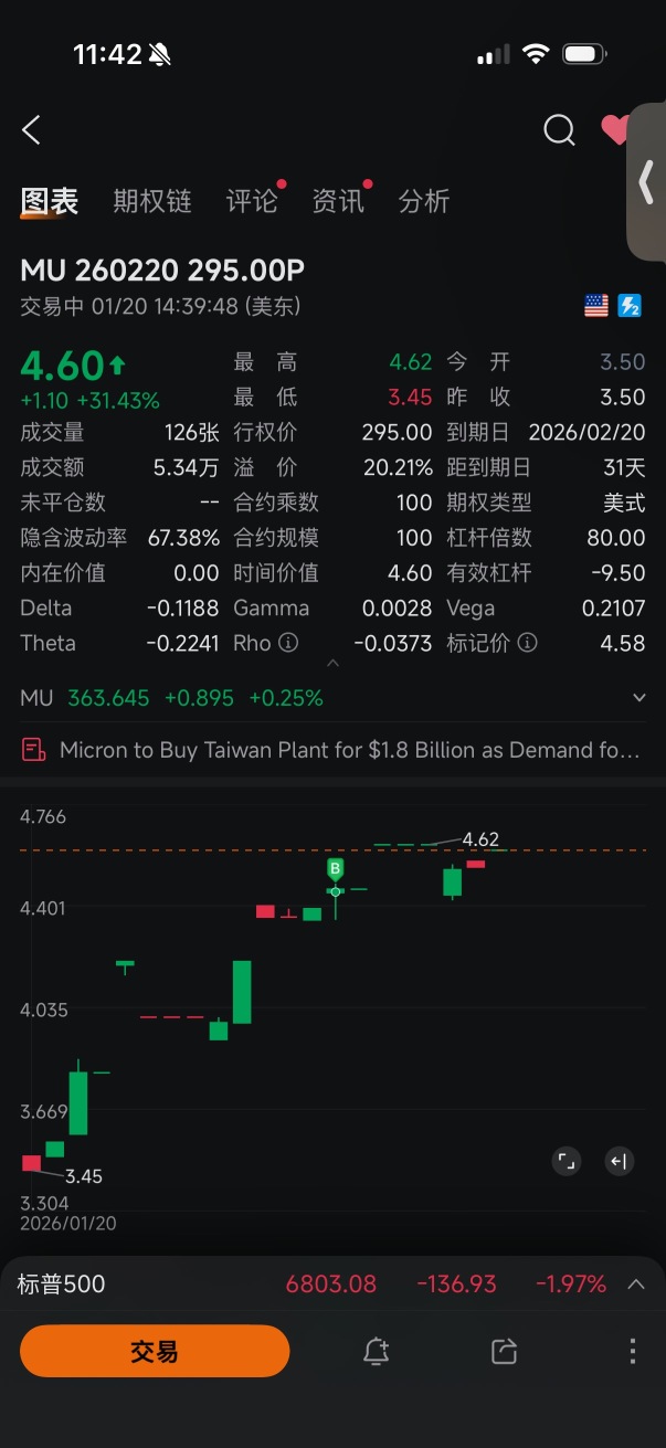Micron Technology Inc (MU)讨论区- 股票评论- 股吧交流社区- moomoo