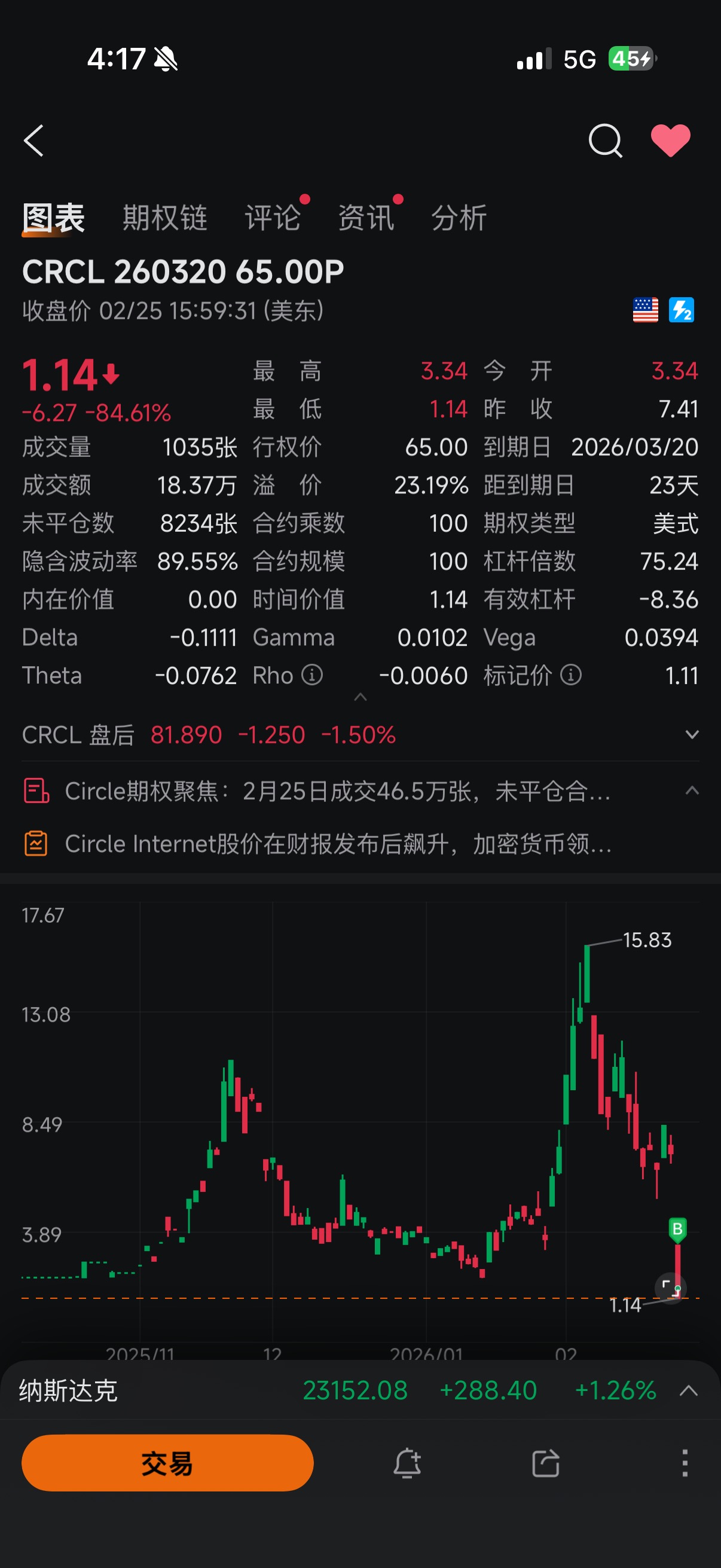✦ Double S's Corner ✦ Real-time Portfolio Update 2-25