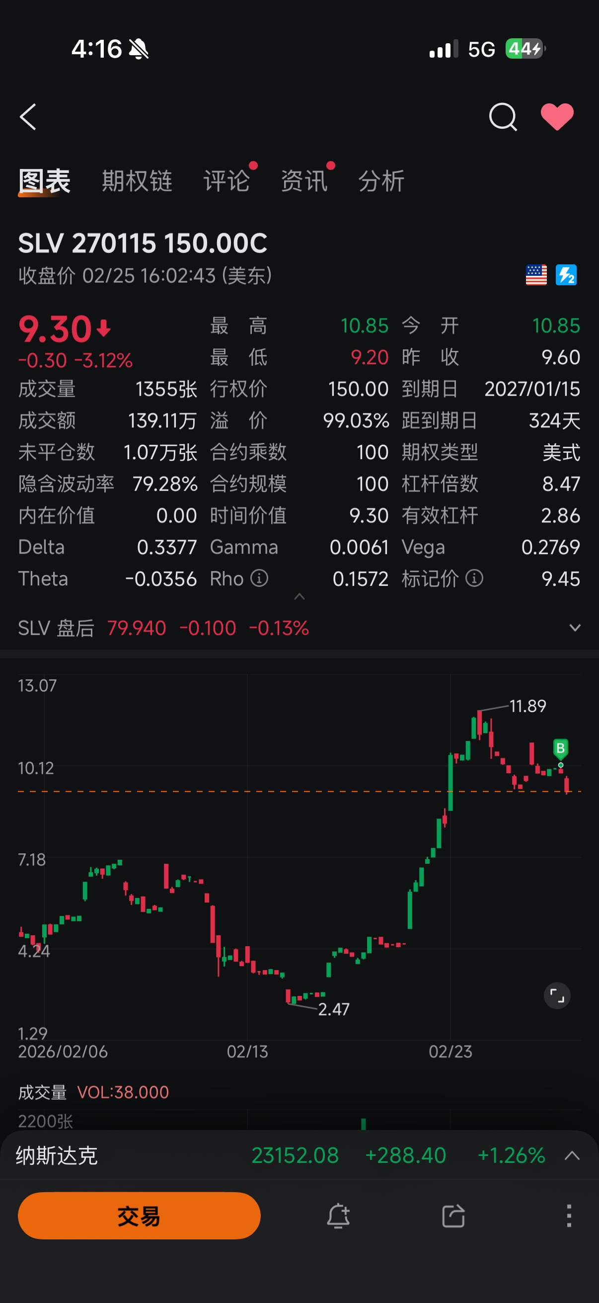 ✦ Double S's Corner ✦ Real-time Portfolio Update 2-25