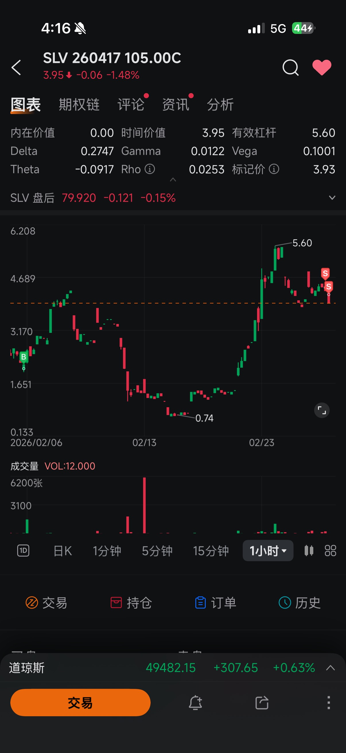 ✦ Double S's Corner ✦ Real-time Portfolio Update 2-25