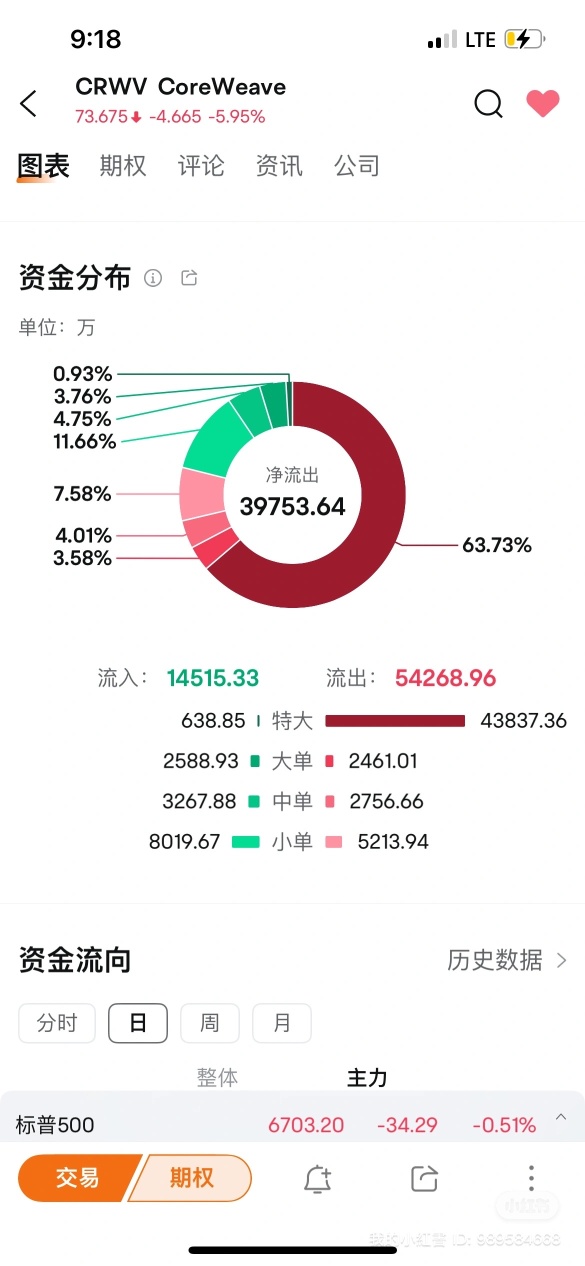 Is this massive outflow really not a problem?
