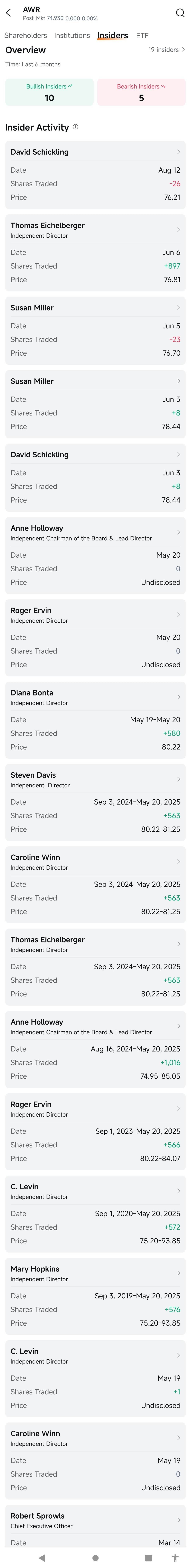 บนแพลตฟอร์มการลงทุน Moomoo มี 3 ฟีเจอร์ที่ทรงพลังที่สุด ได้แก่ Institutional Tracker, Insights และ Insider Activity ซึ่งจะช่วยให้นักลงทุนค้นหาและคว้าโอกาสทำกำไรได้ ผ่านการให้ข้อมูลเชิงลึกที่ขับเคลื่อนด้วยดาต้าและความโปร่งใสในตลาดต่างๆ 1. Institutional Tracker: เครื่องมือนี้ช่วยให้ผู้ใช้สามารถติดตามพฤติกรรมการซื้อขายของสถาบันขนาดใหญ่ เช่น เฮดจ์ฟันด์ (hedge funds)...