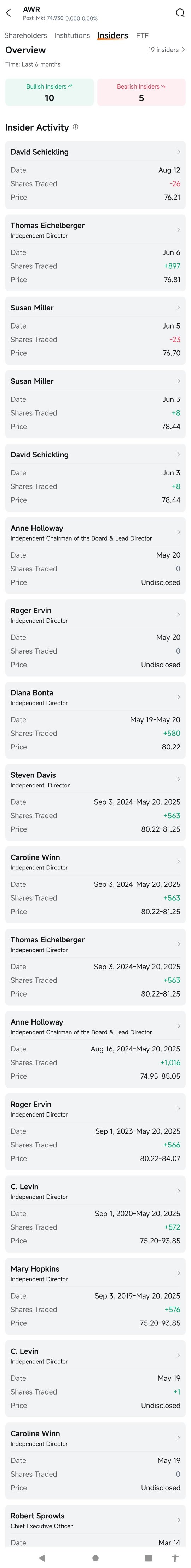 如何使用“机构追踪器”、“洞察”和“内部人员活动”来发现并抓住有利可图的机会。