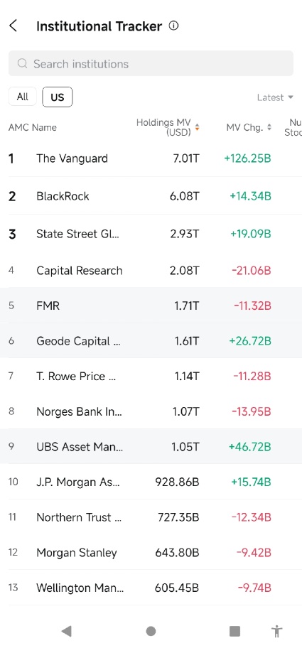 如何使用“机构追踪器”、“洞察”和“内部人员活动”来发现并抓住有利可图的机会。