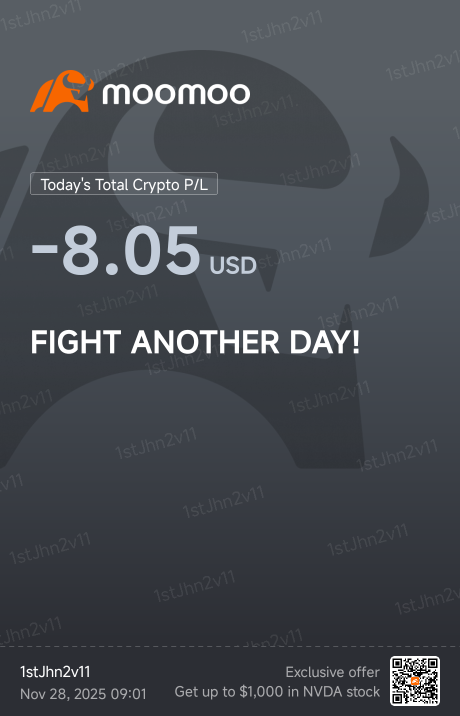 Crypto Journey- Trade Analysis And Logic (Entry and Exit Reasonings).