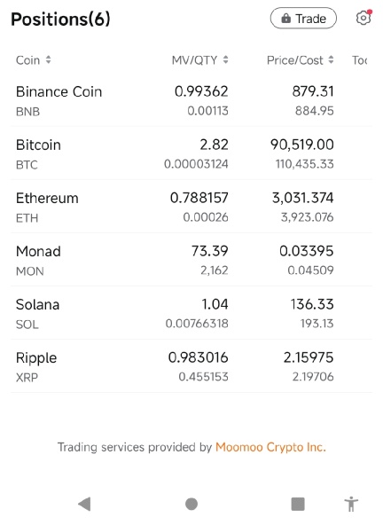 Crypto Journey- Trade Analysis And Logic (Entry and Exit Reasonings).