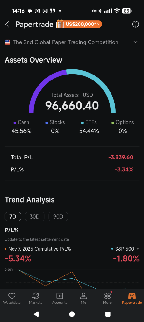 到目前爲止，真是個艱難的挑戰！