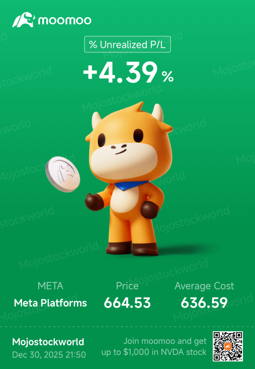 使用Moomoo AI更聰明地交易（+4.39%）