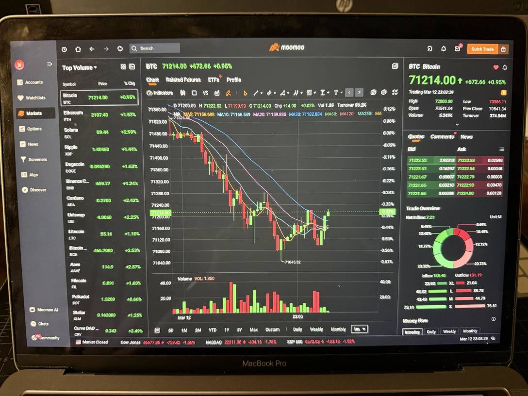 My Moomoo Desktop Crypto set up 📈