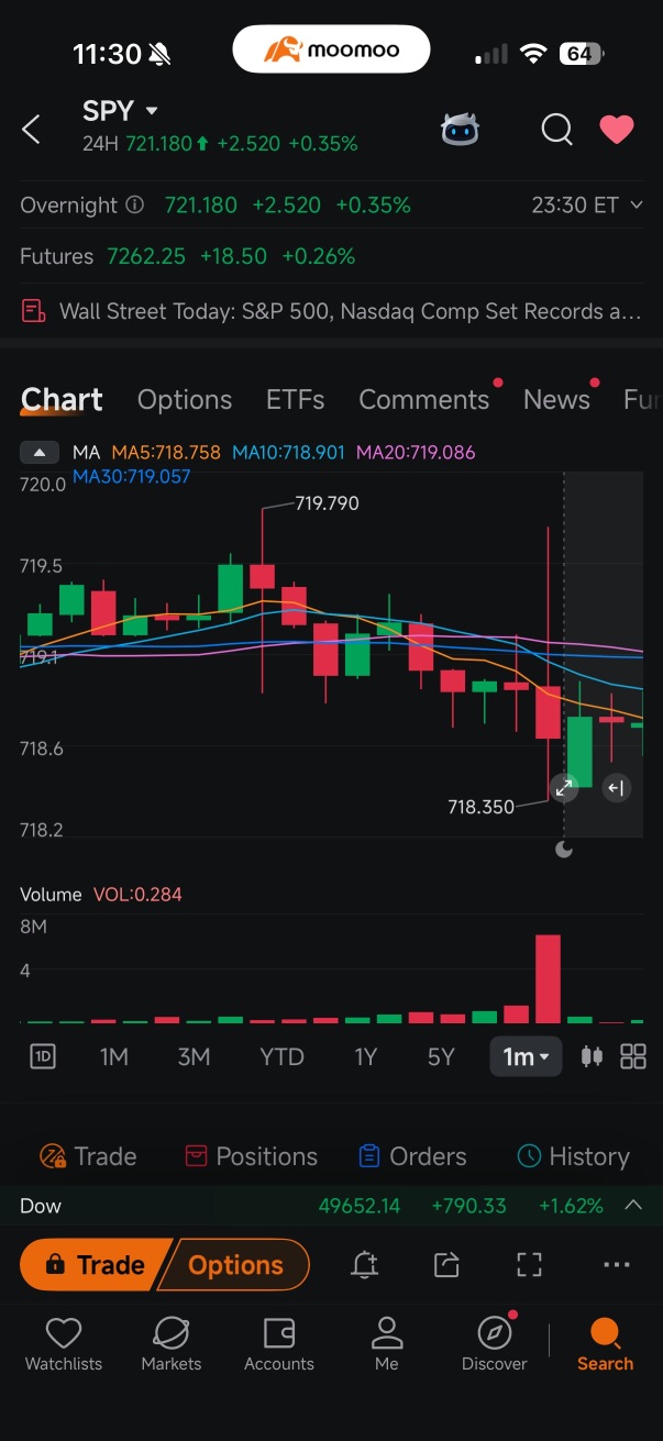 TACO TRADEチャレンジ参加記 🌮📈 そして私を助けたmoomooの機能 💡