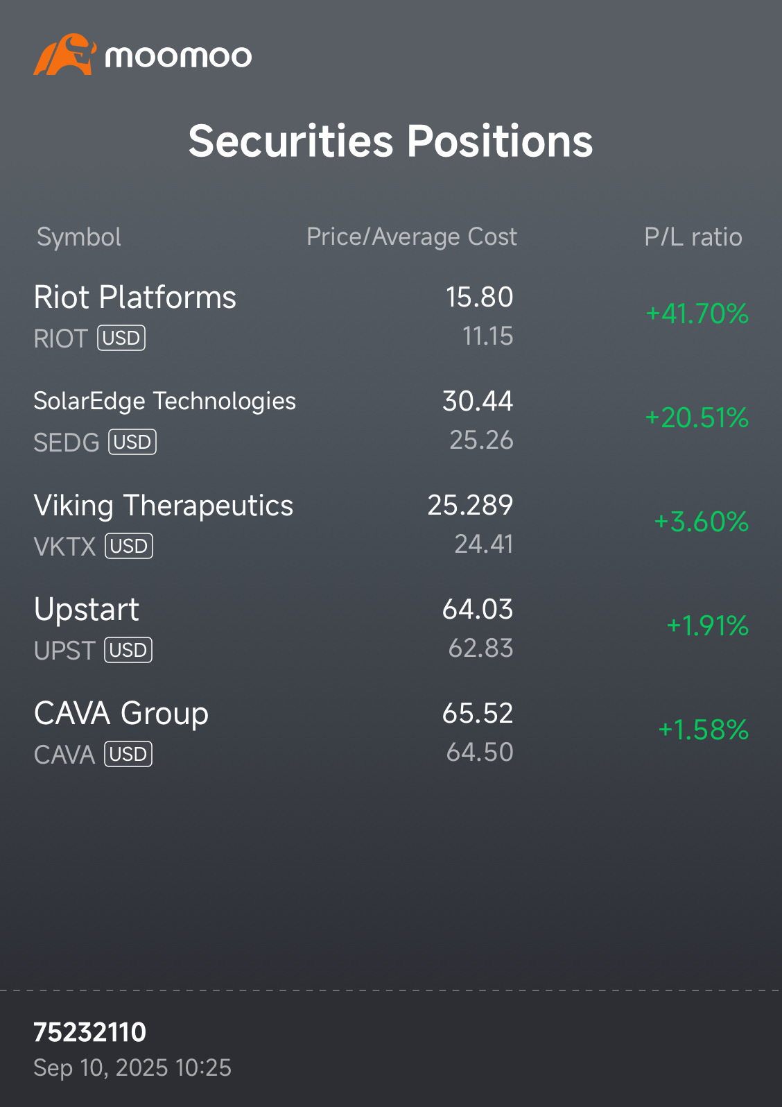 常に暗号が主導権を握る$ライオット プラットフォームズ (RIOT.US)$ - moomooコミュニティ