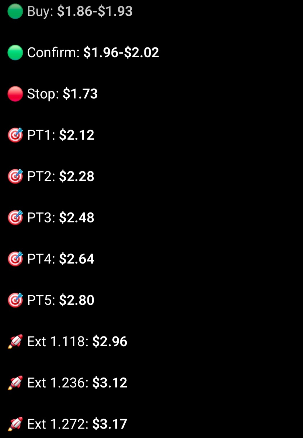 $Bio Green Med Solution (BGMS.US)$ 看看情況會如何發展 @DrJaguar8 FIB之王對決博士，關鍵戰場在2.48-2.80