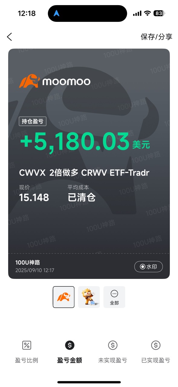 感謝crwv 希望💲85再次與你相見