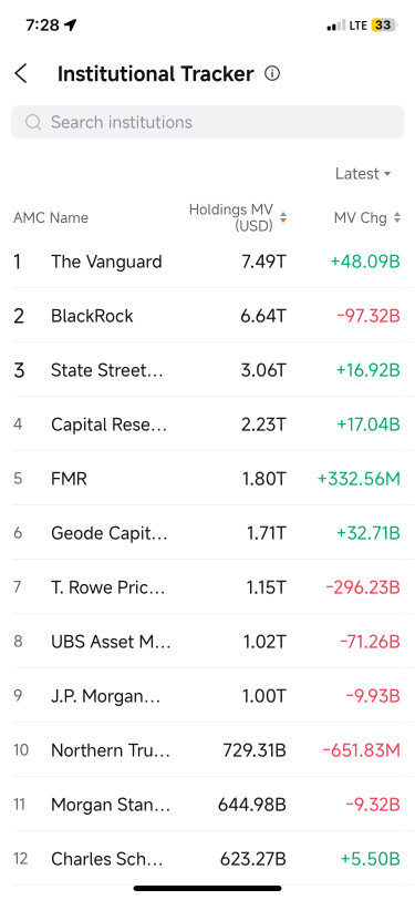Smart money