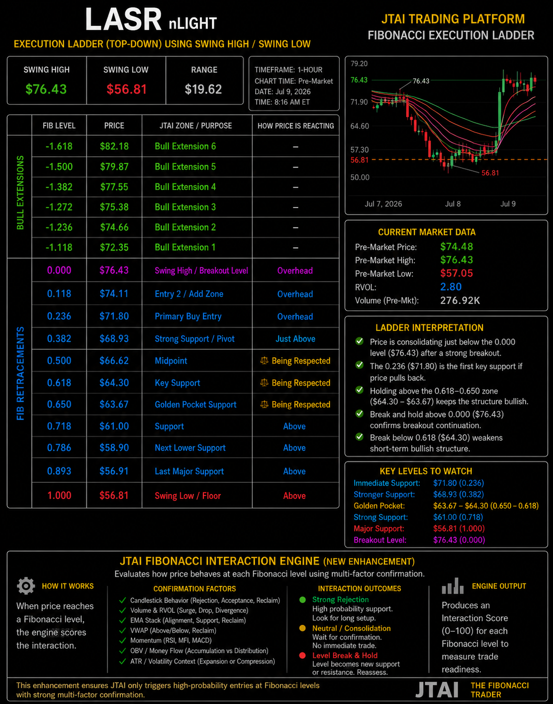 $nLIGHT (LASR.US)$