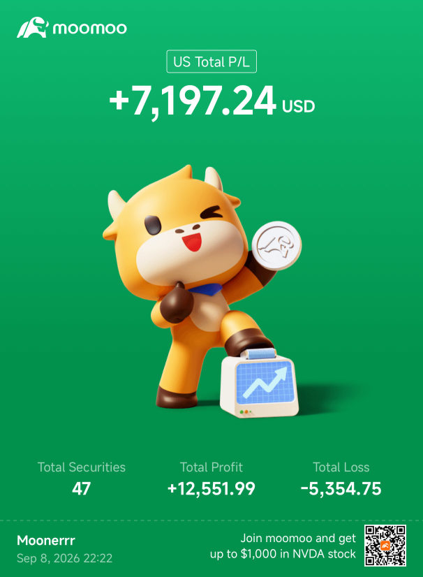 How I Use Moomoo Engine to Build My SPX Trade Plan