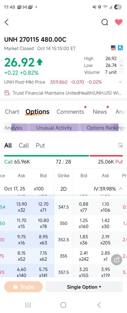 Learning Calls & Facing My Fear of Puts: How Moomoo’s Options Tools Are Helping Me Grow