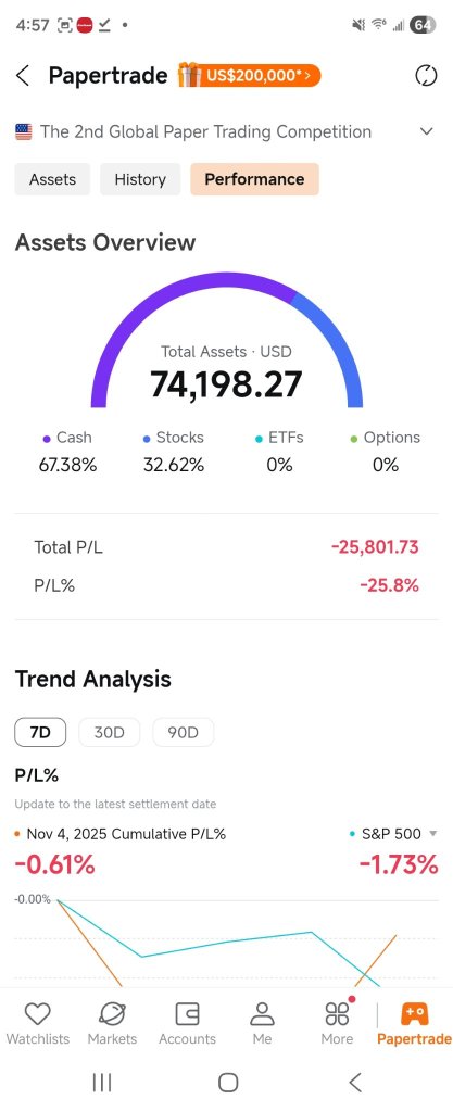 懒钱日 —— 依旧处于RNR模式