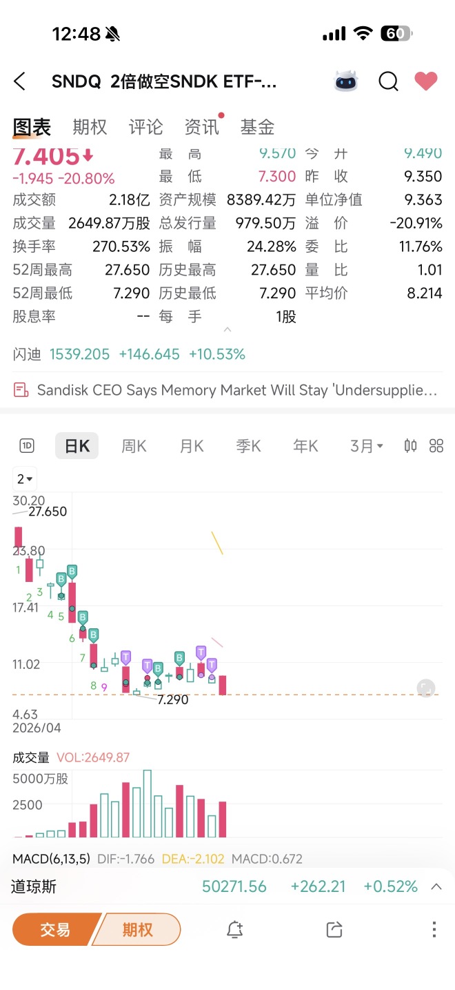 从18块钱买到今天，几乎一股没卖，一直加仓，直到今天已经满仓