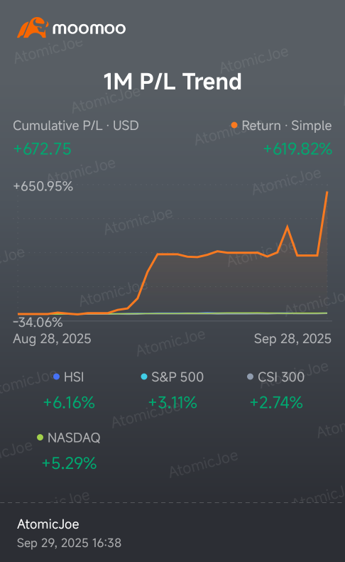 $100 account.  Let's see how high I can take it