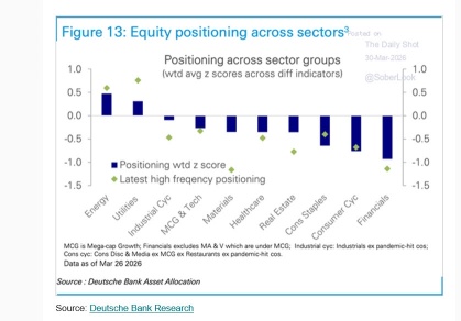 Financials due a bounce? 