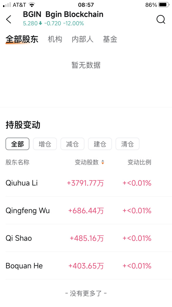 公司股東