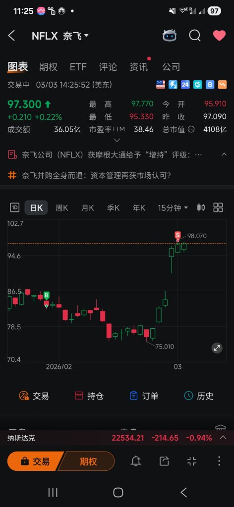 已经在高位卖出了，什么时候回调呢