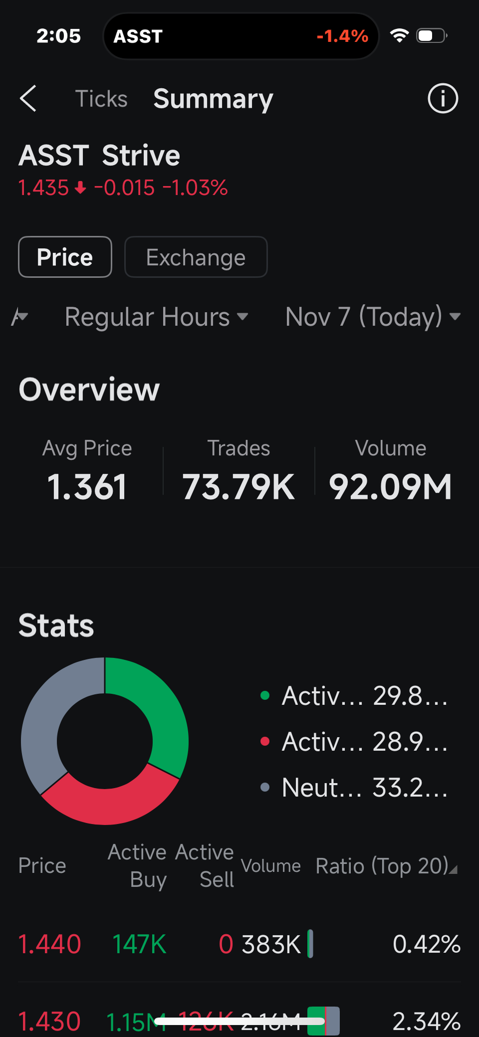 进展非常顺利！