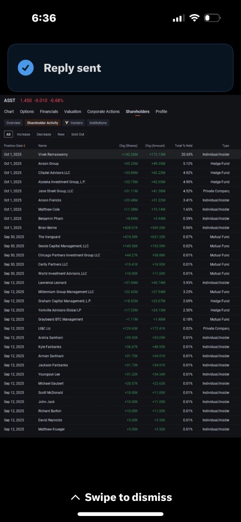 購買ASST！Vivek和我們在一起！$ASST 🏆