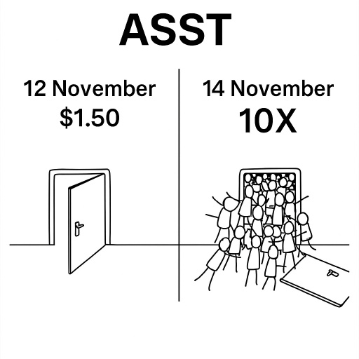 ASST商業模式！請花1分鐘閱讀一下！