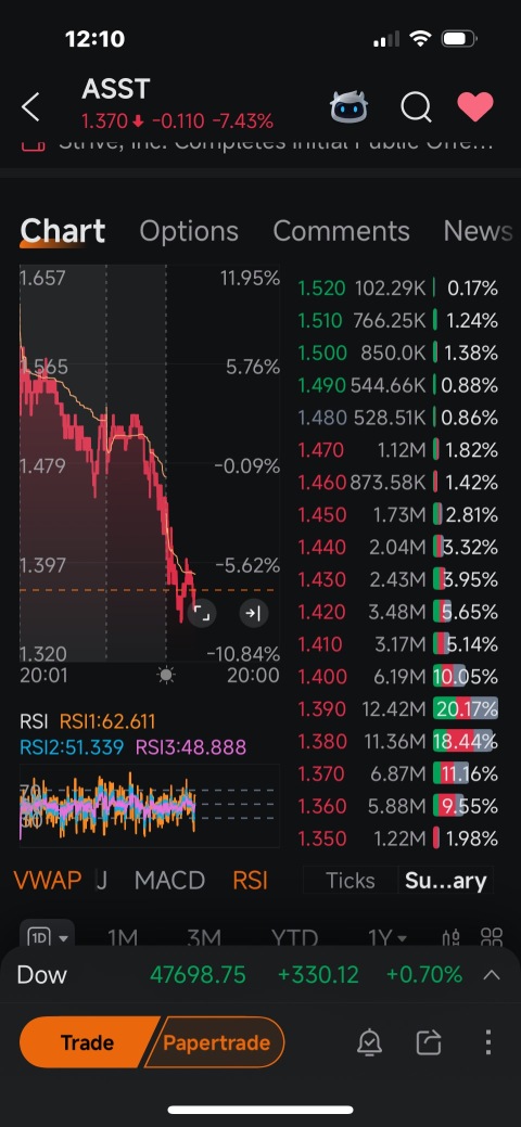 看看右边= $ 148⚠️ (1.48!)
