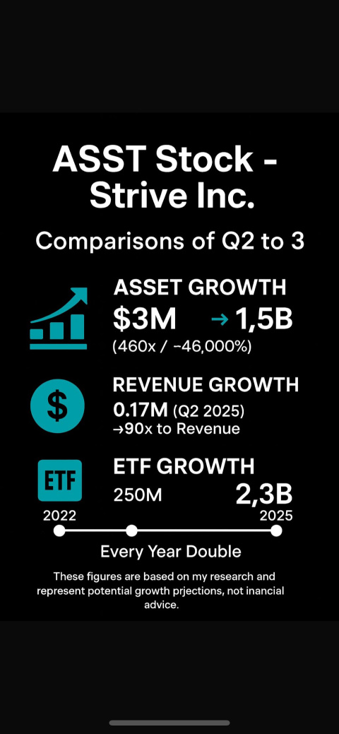 ASST Revenue Related:
