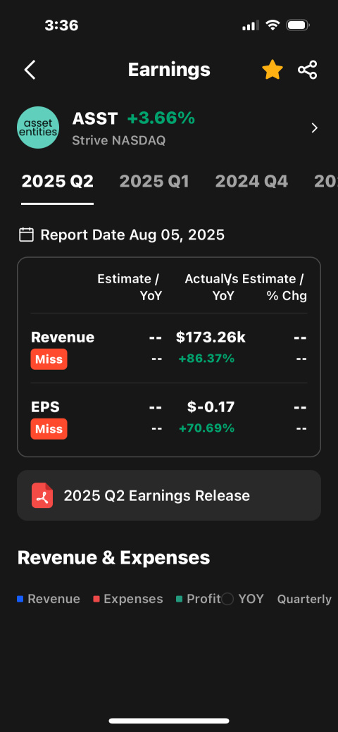 ASST Revenue Related: