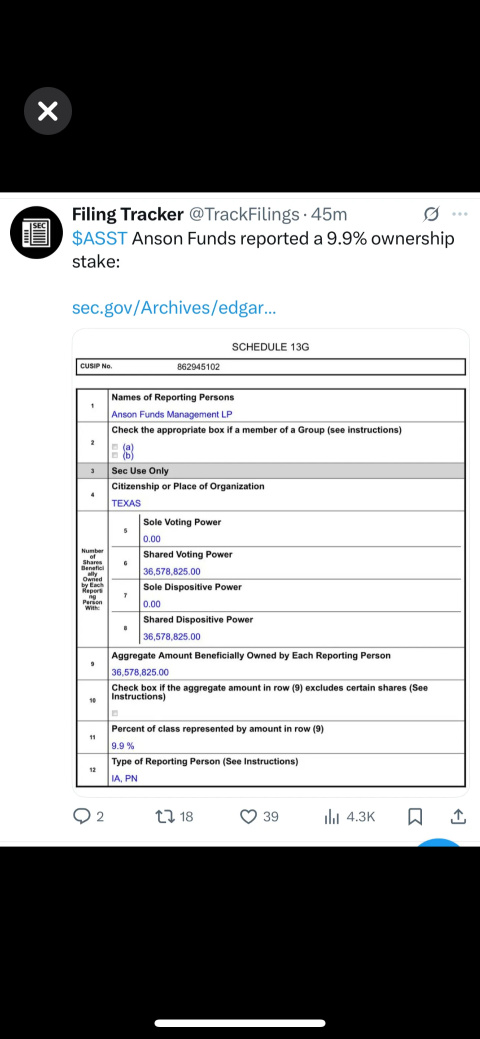 We are the CHAMPION ASST 🏆