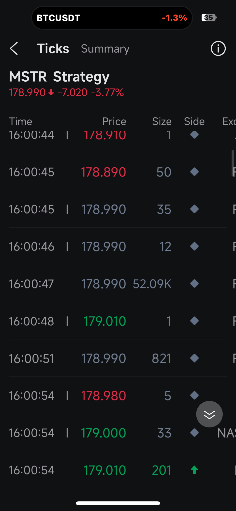 MSTR = 🏆 1分钟内买入超过3亿美元！