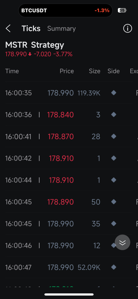 MSTR = 🏆 1分钟内买入超过3亿美元！