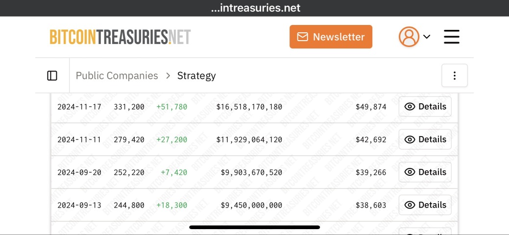 Is MSTR = Undervalued?