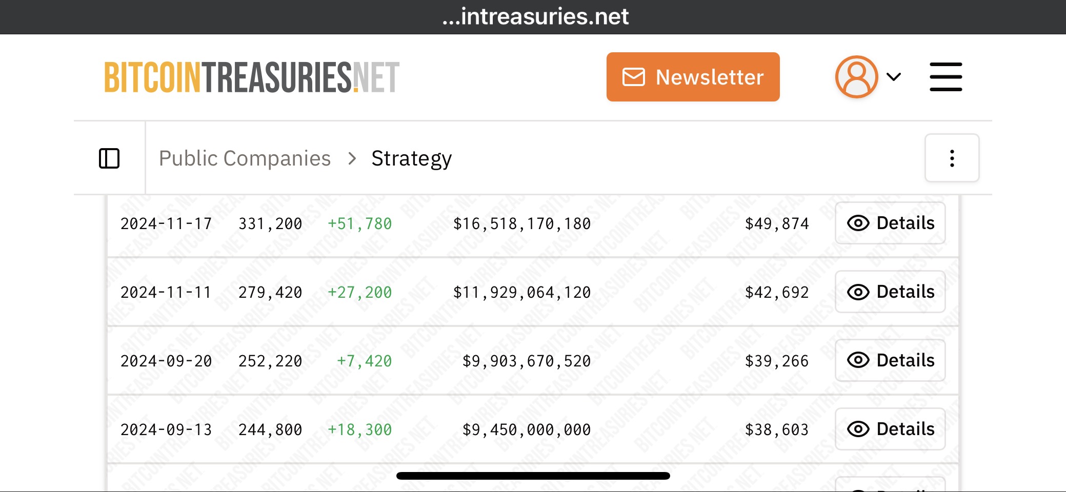 Is MSTR = Undervalued?