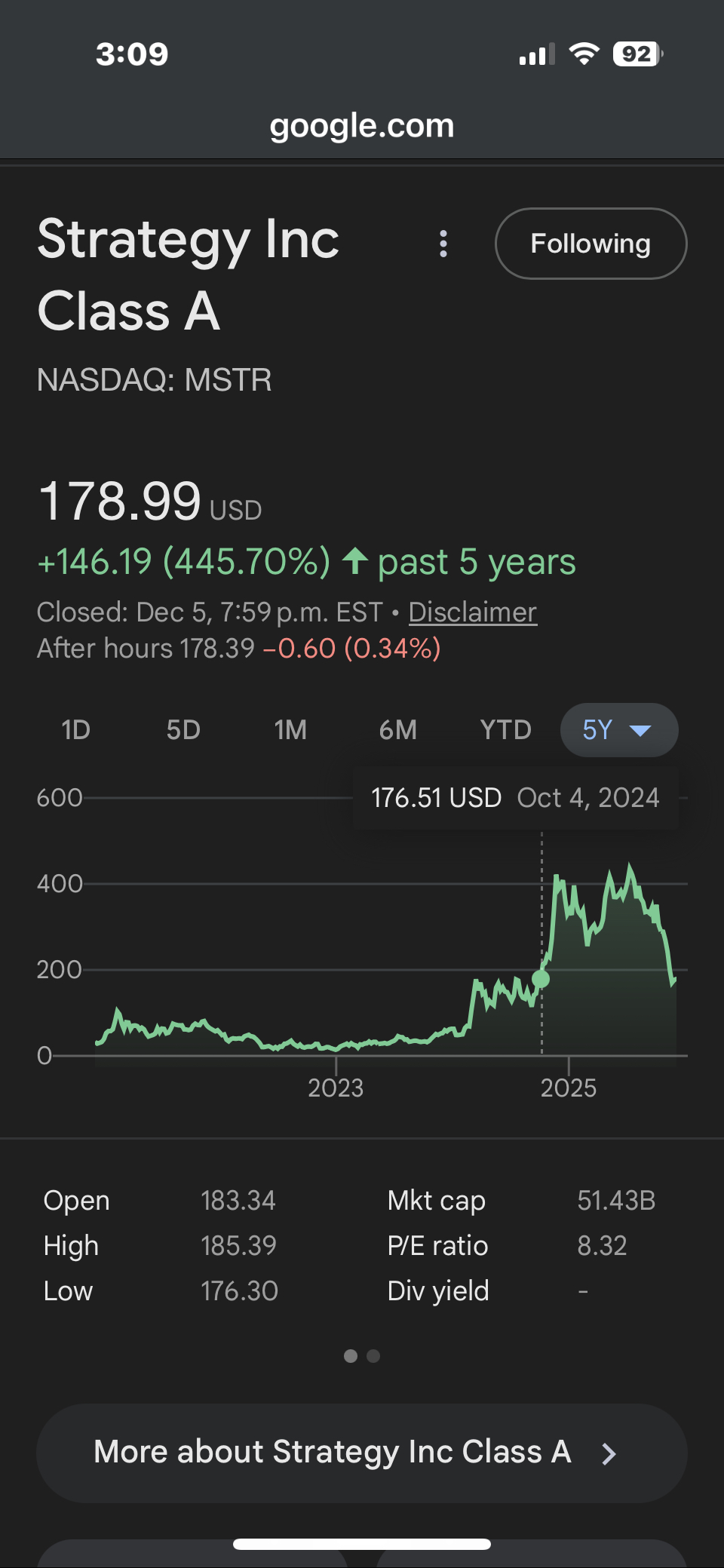 Is MSTR = Undervalued? - moomoo Community