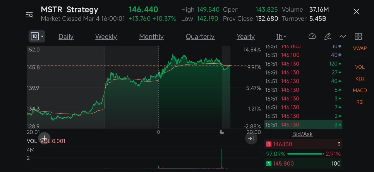 跟着绿色线条走！下午4点再次悄悄买入！