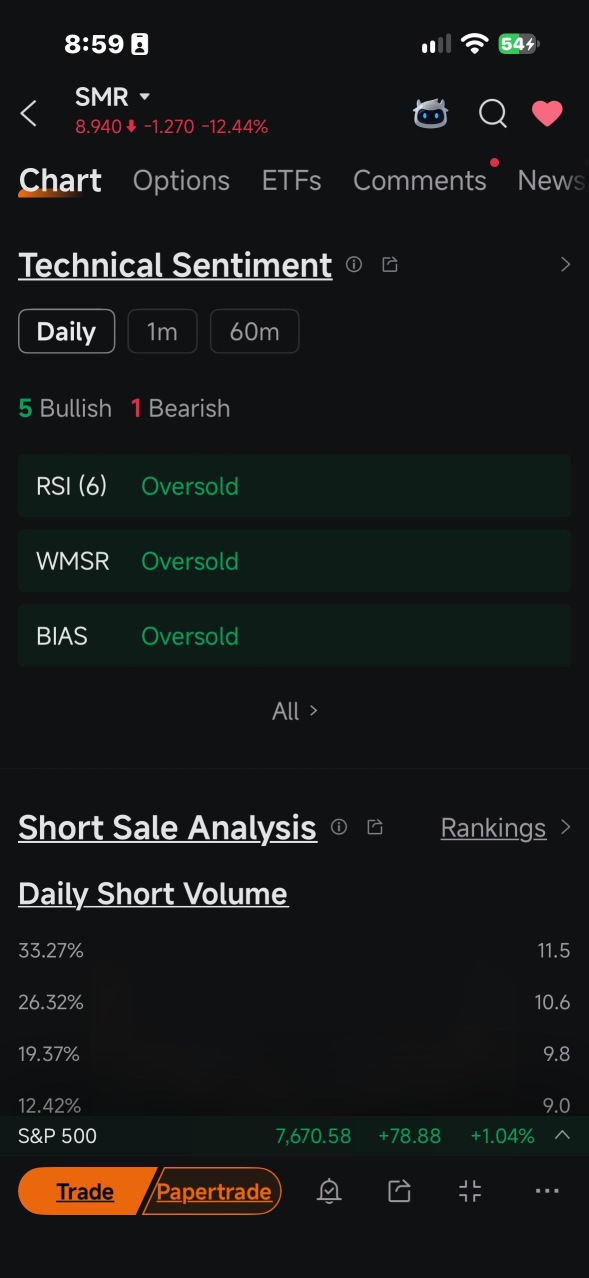 ขายมากเกินไป (OVERSOLD) หรือยัง?