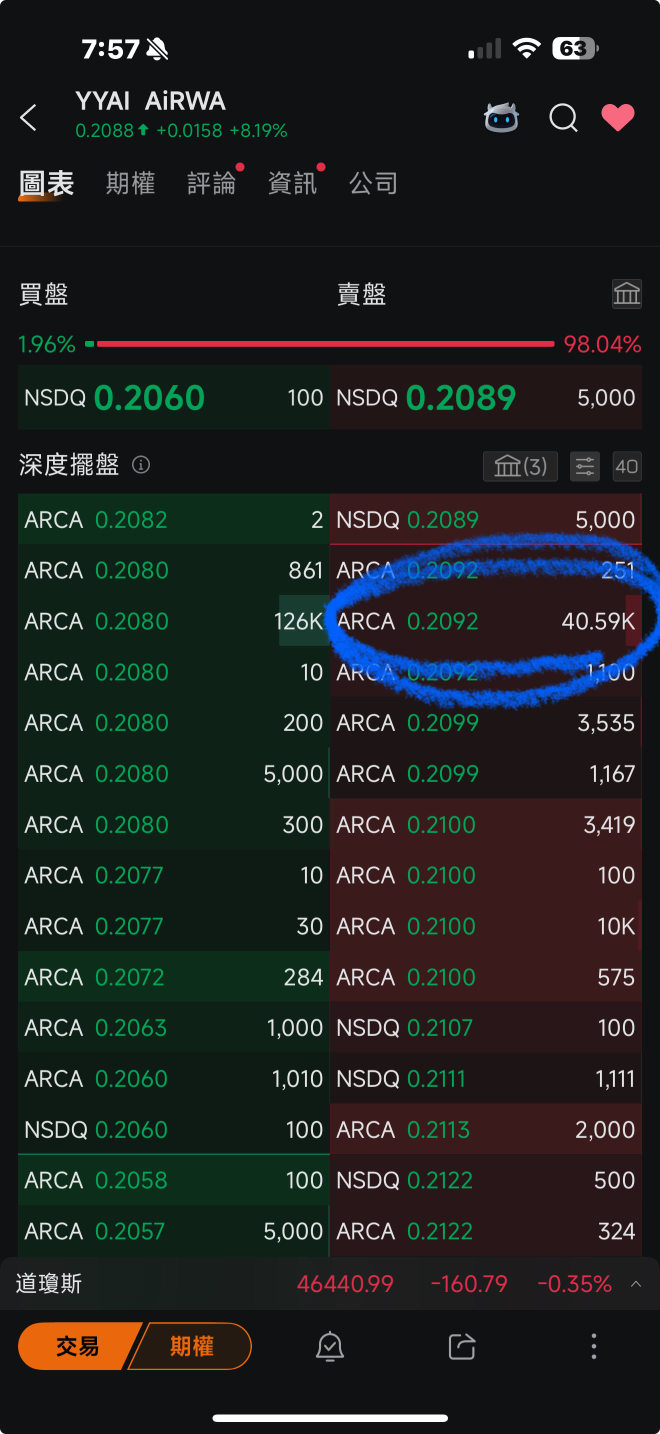 還有一道高牆要過 但通過這堵牆 很可能就起飛了