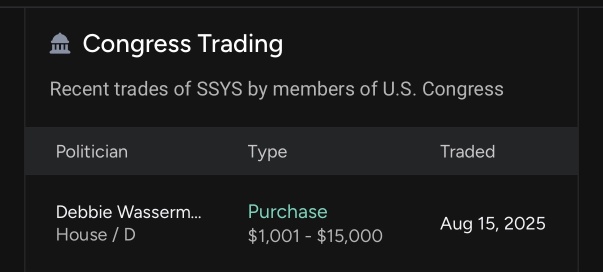 Ready to run $SSYS