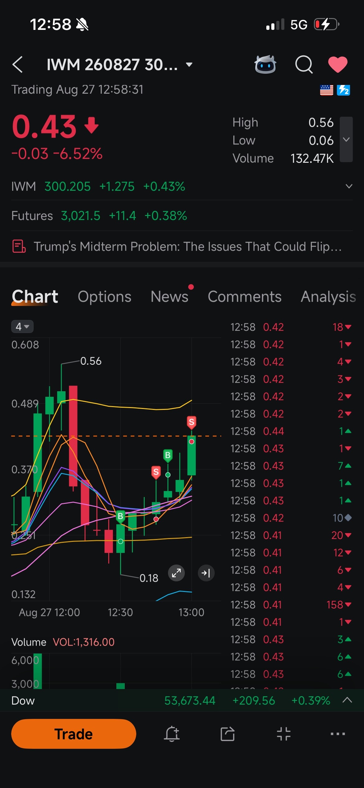 $罗素2000ETF-iShares (IWM.US)$ 慢而稳