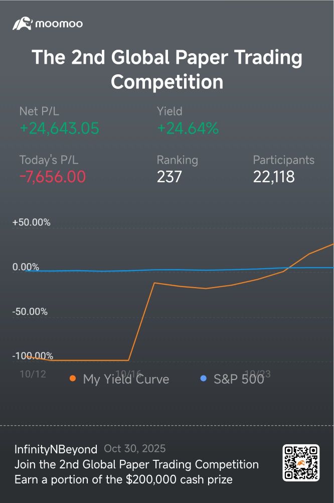 紙面交易競賽。要麼大舉投入，要麼退出！