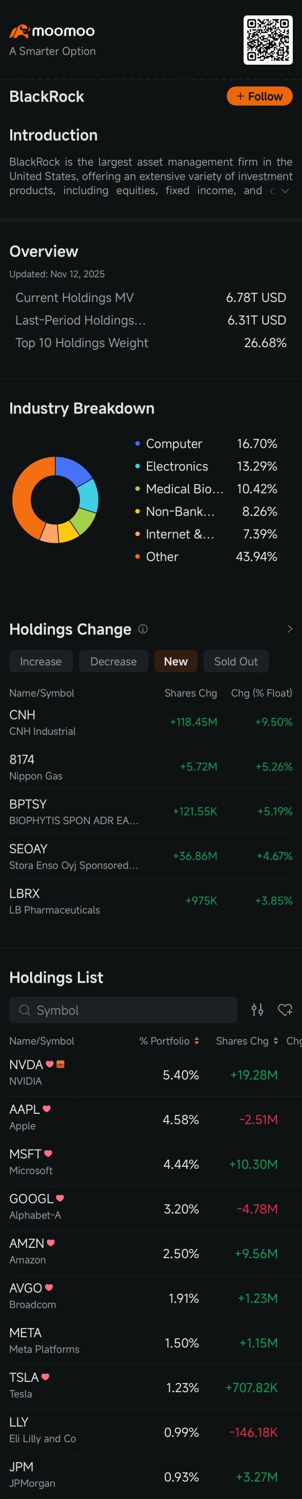 CNH/USD(CNHUSD) Real-time Exchange Rate Trend Today - Moomoo