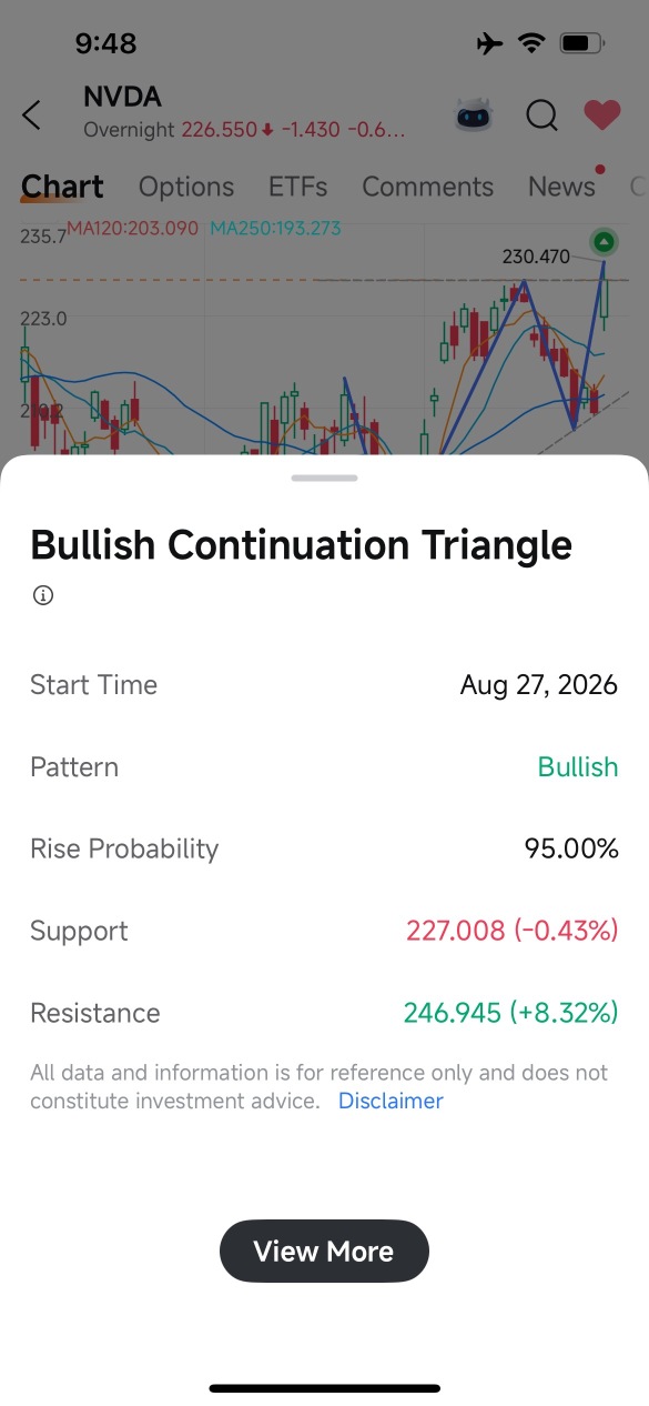 โอกาสขึ้น 95% นี่เชื่อถือได้แค่ไหนครับ