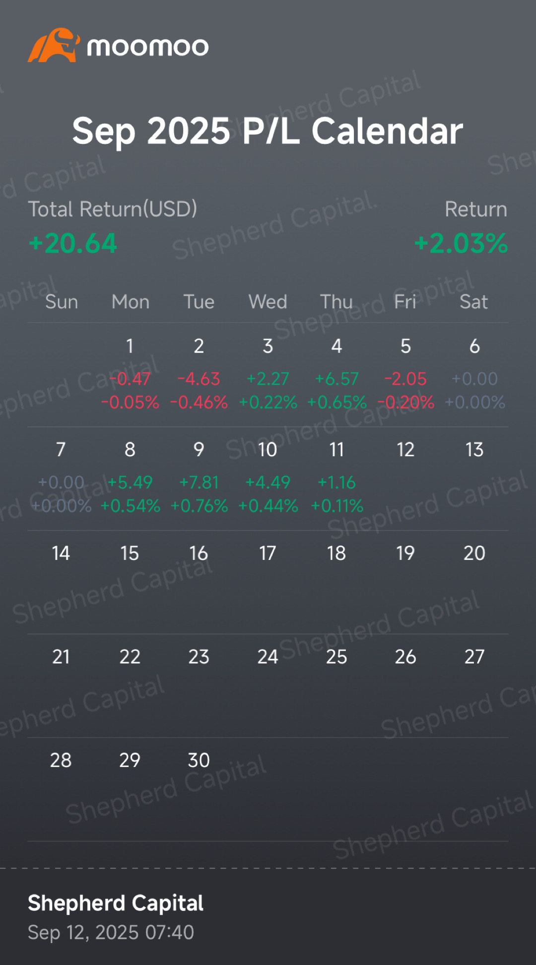 九月魔咒还来吗？啥也没干就持有